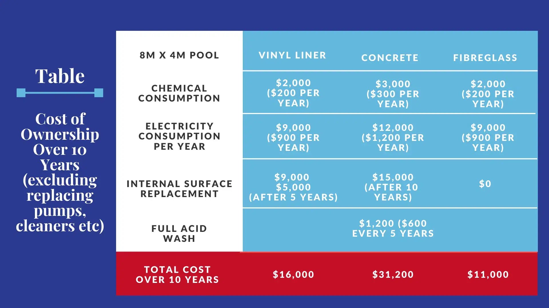 10-Year-Pool-Cost-of-Ownership.png