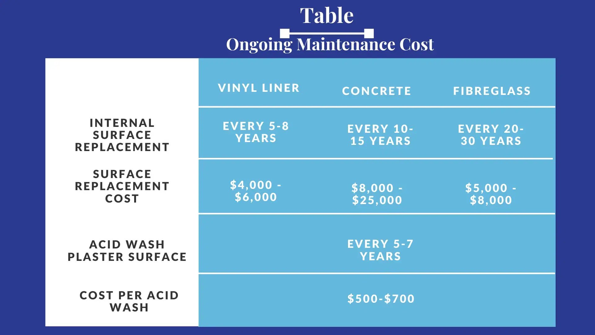 Ongoing-Pool-Maintenance-Cost.png