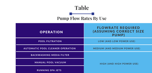 Variable Speed Pumps