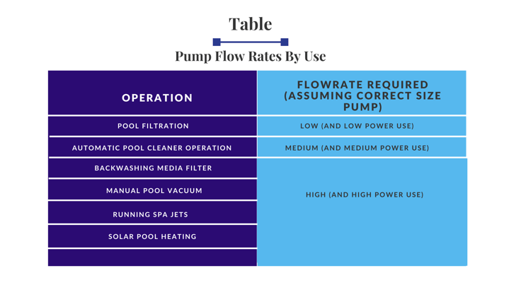 Pool Pump