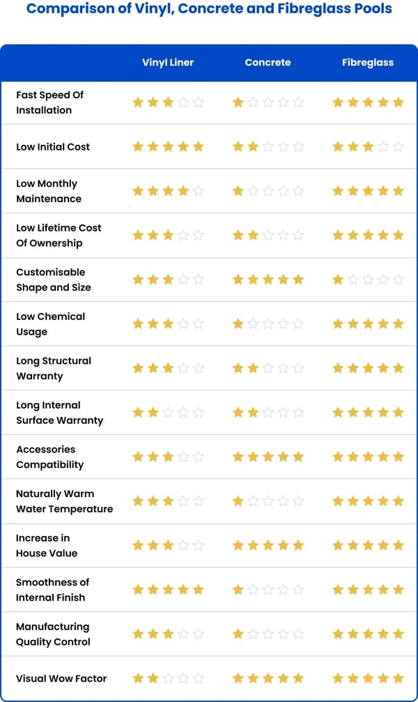 comparison_of_vinyl_concrete_and_fibreglass_pools_4