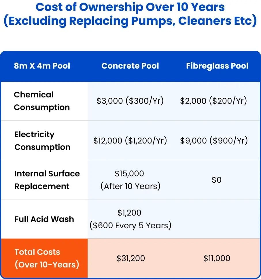 cost_of_ownership 3