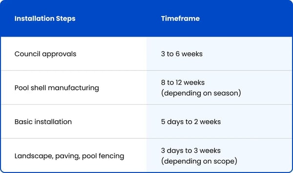 pool_installation_timeframes_2