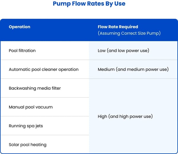 pump_flow_rates